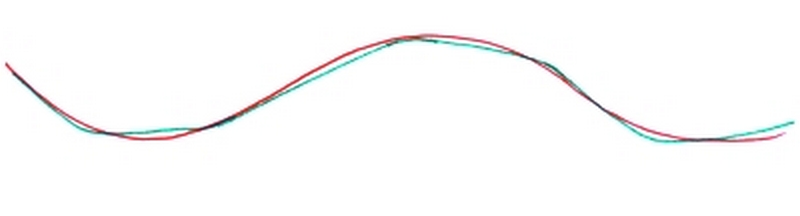 Curvilinear form - right and wrong